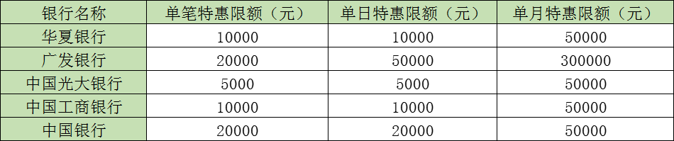 4.25日更新特惠额度.png