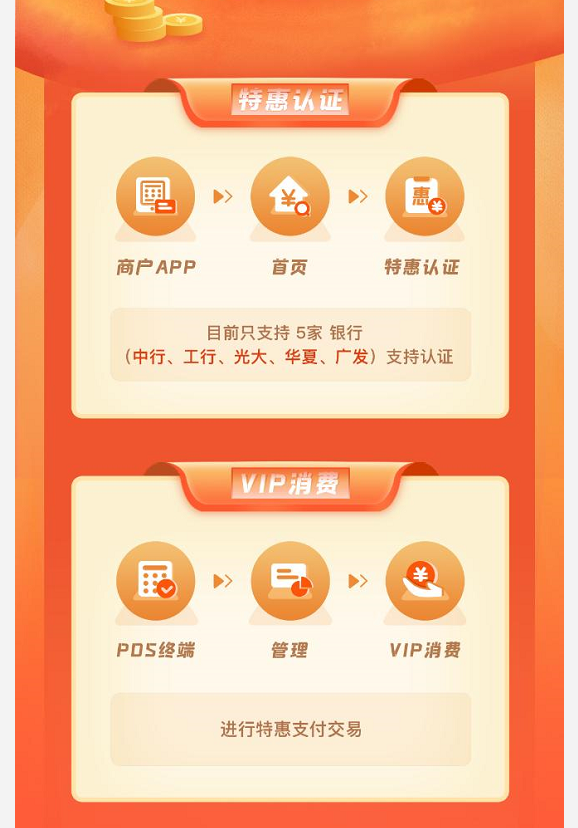 特惠认证操作流程.png